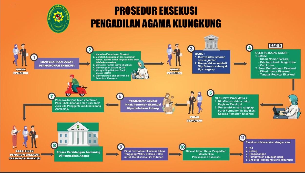 PROSEDUR EKSEKUSI DI PENGADILAN AGAMA KLUNGKUNG new